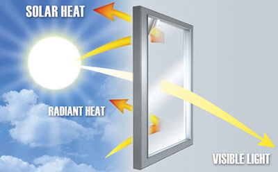 solar heat blocked by tinted windows